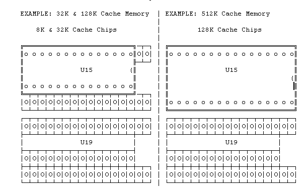Cache chip install