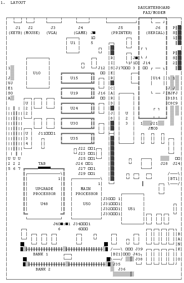 Mainboard layout