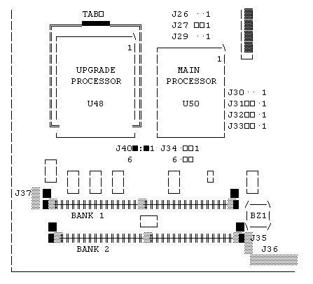 Memory Sockets