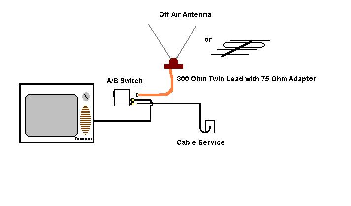 Off Air & Cable Switched